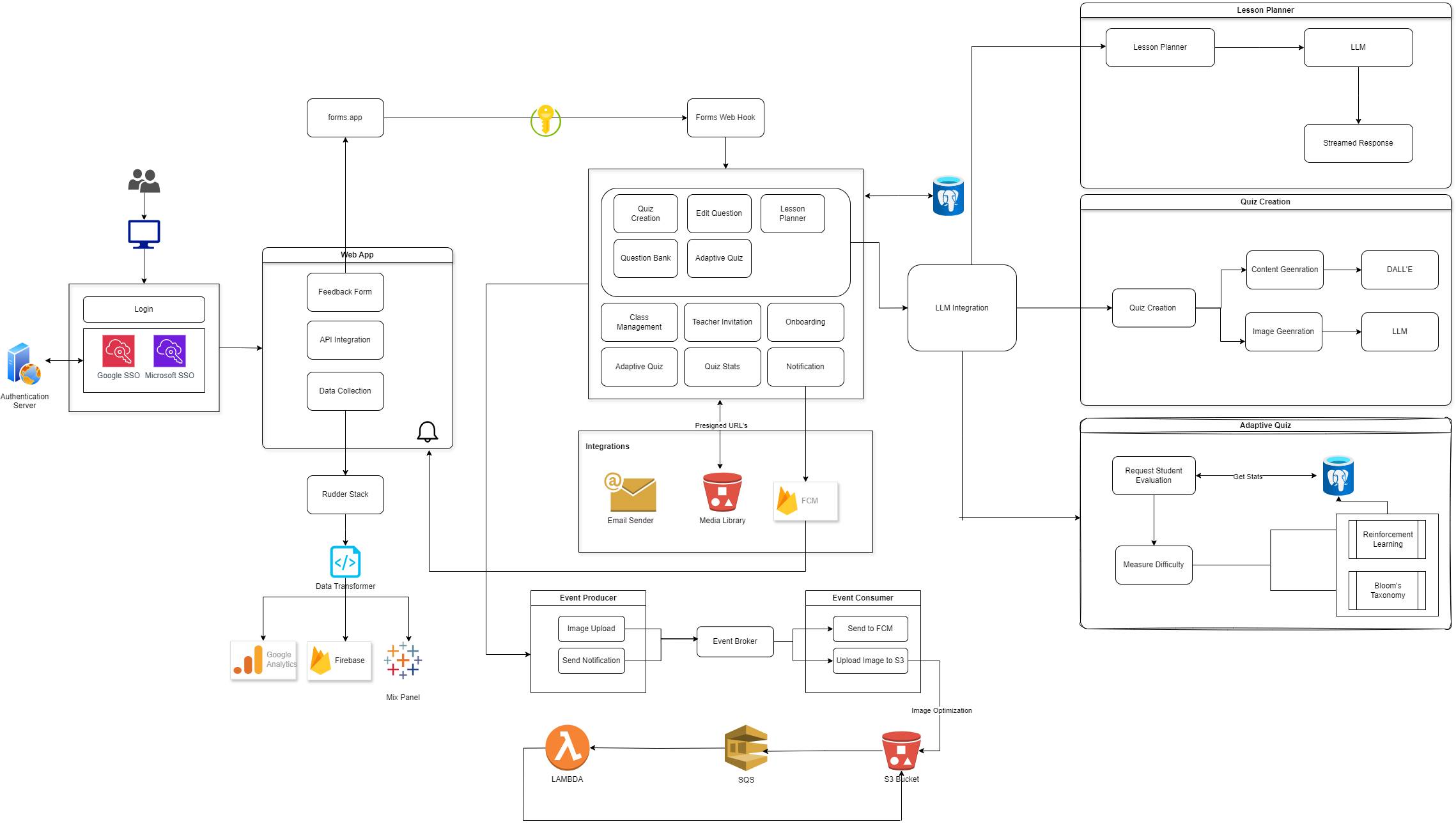 AI Education Platform